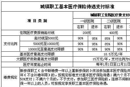 医保结算单上传要求