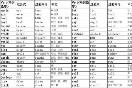 lay的几种意思和过去式