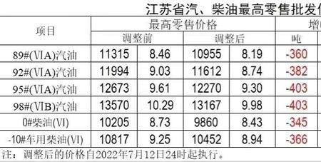 8l汽油等于多少千克