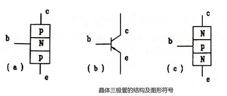 晶体三极管三种状态