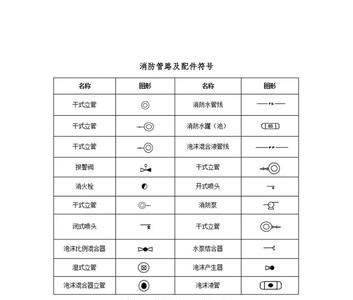 消防标高的符号表示