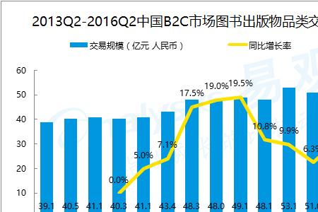 各国消费市场规模排名