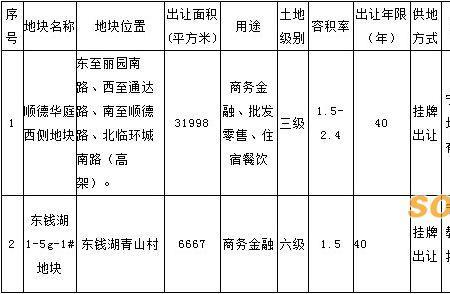 餐饮用地属于哪个性质