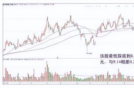 股票的集中度90和70什么意思