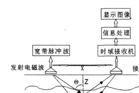 定向探管原理