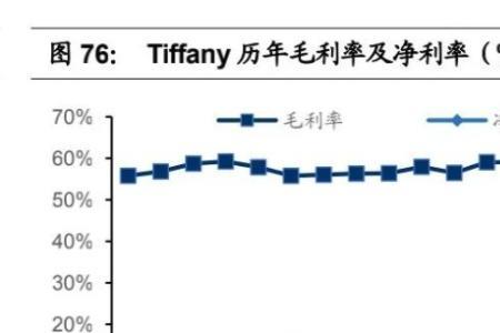 已知售价和毛利率怎么算成本