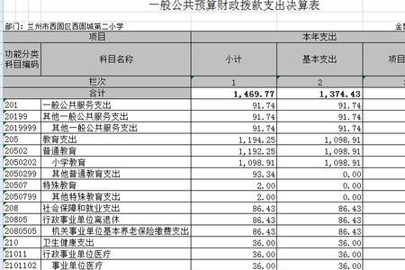 什么是高校财政预算拨款