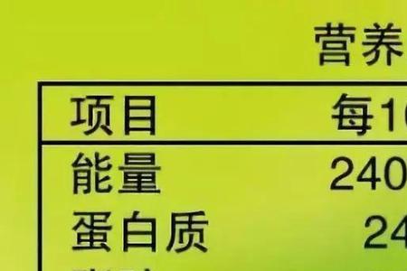 营养成分表强制标识内容