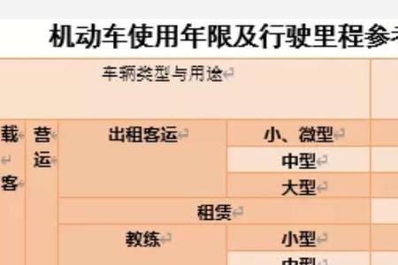 营转非新能源车辆报废补贴标准