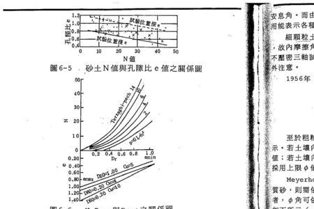 内摩擦角和凝聚力计算公式