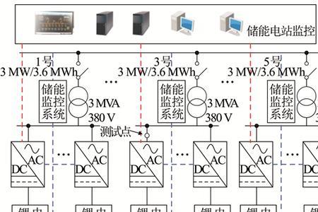 光伏储能电池有几种