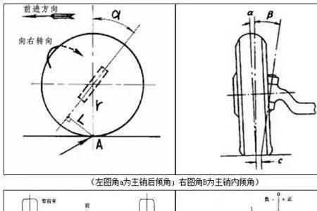 哈弗h5前轮内八字