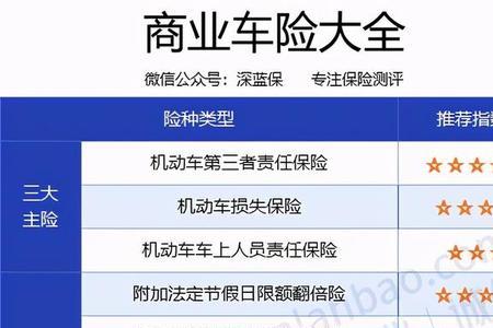 大地保险公司车损险规定