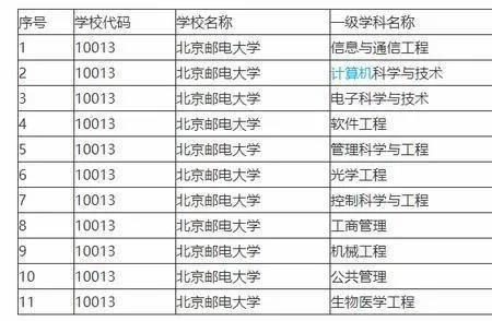 西电通信工程专业前景好不好