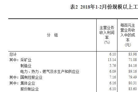 应收账款回收期