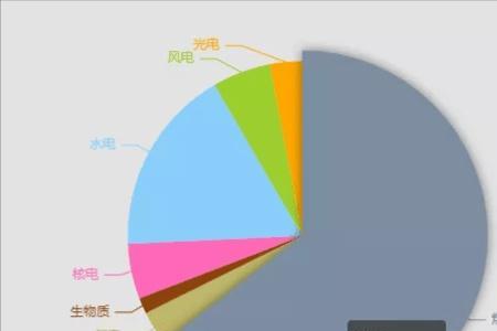 限电30kw是什么意思