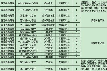 云南特岗教师报考条件2023年公告