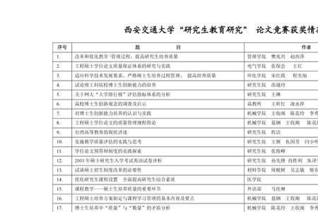 大学获奖情况可以写哪些内容