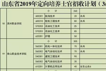 直招士官大学四年算兵龄的吗