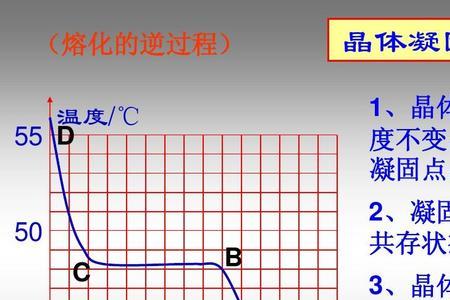 硫酸在熔融状态下导电么