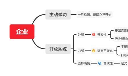 怎么写熵增定律