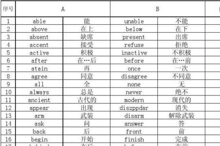 normal的反义词英语