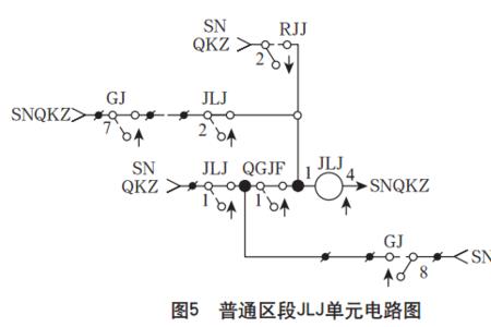 为什么要设置电路区段