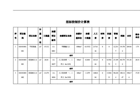 配电设备招标控制价如何确定