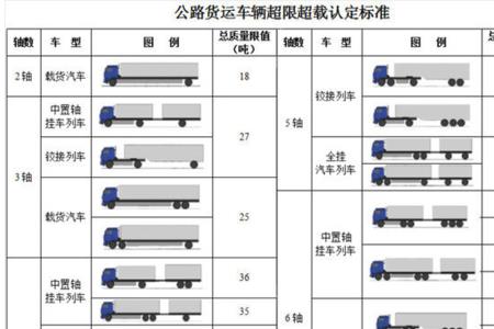 大货车长度国标