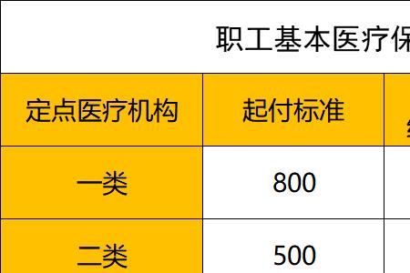 医保统筹每次比例都一样吗