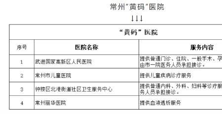 常州特殊门诊办理流程