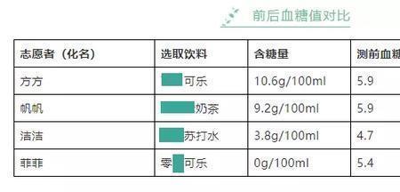 一瓶非常可乐里面有多少方糖