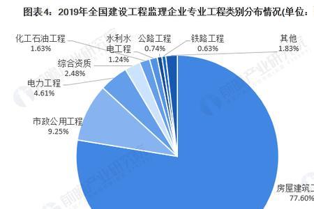 工程服务属于哪个行业