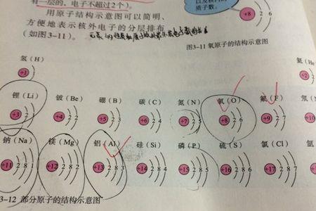 稀有元素前20个都有什么