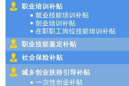 创业补贴怎样在就业信息网查询