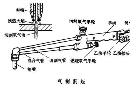 气割从上开始还是从下开始