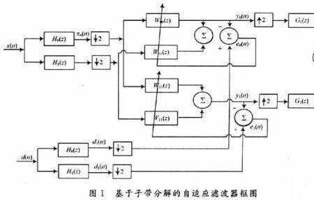 时域滤波的基本原理