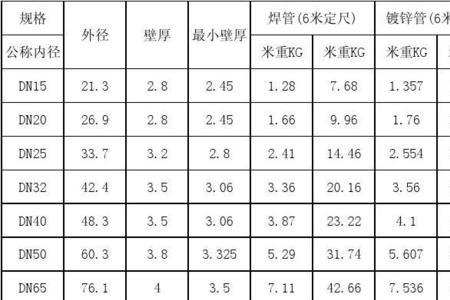 镀锌钢管gb t3091-2015标准