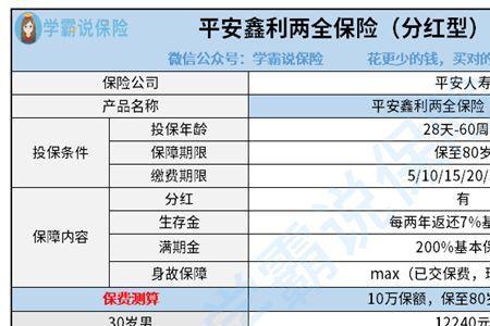 平安鑫利两全保险怎么样