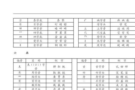 交和页的部首