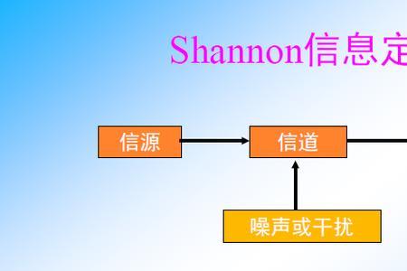 信息论中通信系统的三大性质