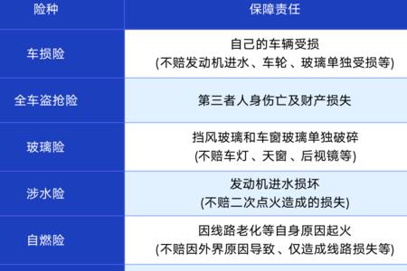 40万的车损险保费多少钱