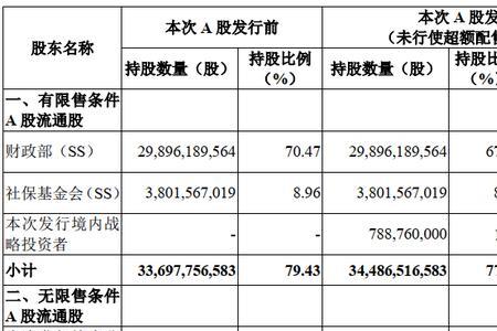 人保集团股东有哪些