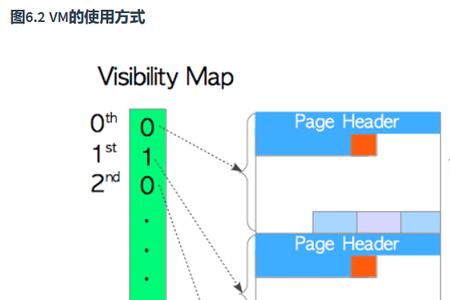 怎样判断可见性