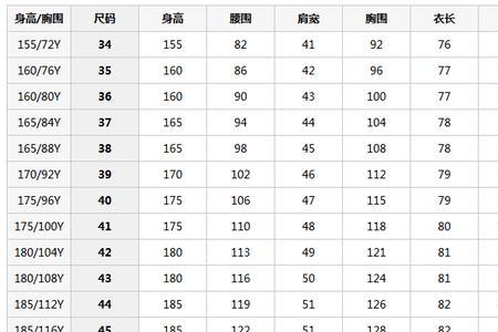 外套尺码50是多大