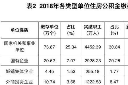 事业单位和国企的公积金哪个高