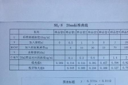 氨氮标准多少正常