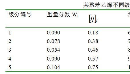 带括号的相对分子质量怎么算