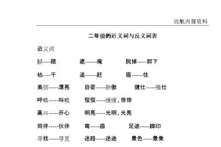 谈话近义词和沉思近义词