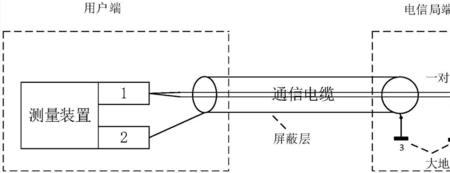 仪表电缆屏蔽层属于工作接地吗